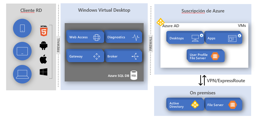 Windwos Virtual Desktop