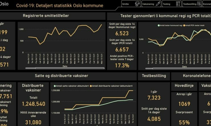 Low-Code dataplattform Oslo Kommune og Bouvet